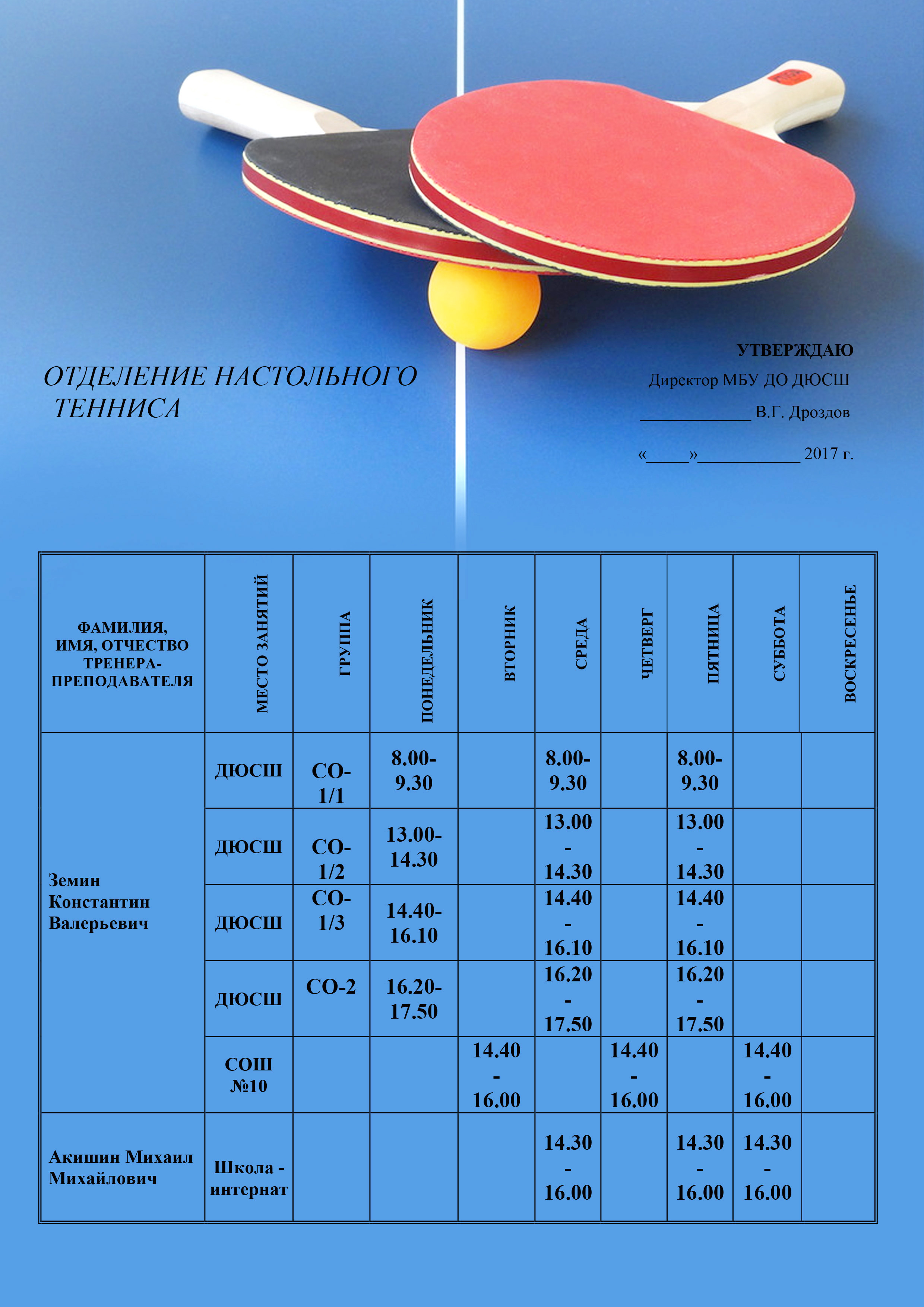 Рейтинг настольный теннис